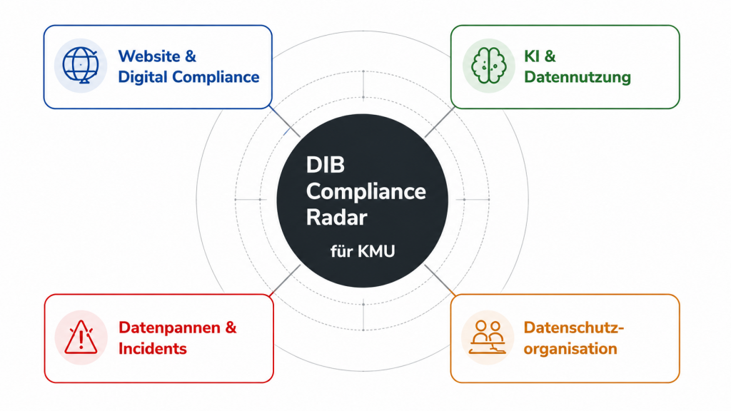 DIB Compliance Radar